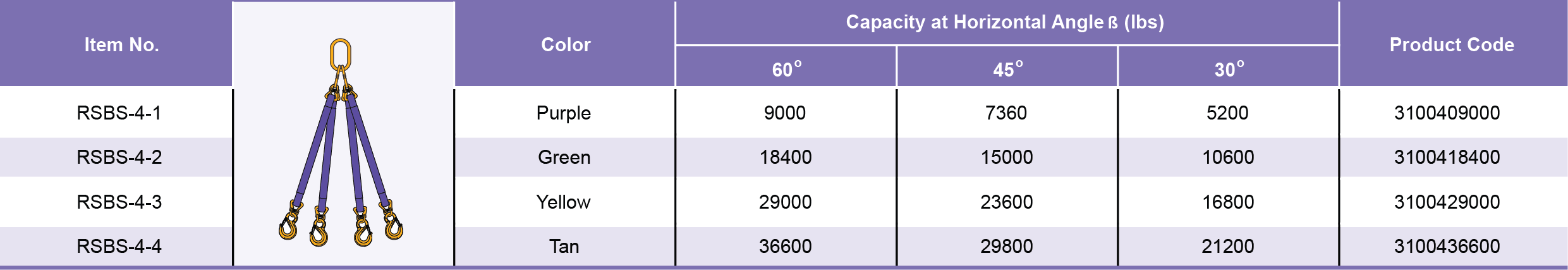 Table Specifications